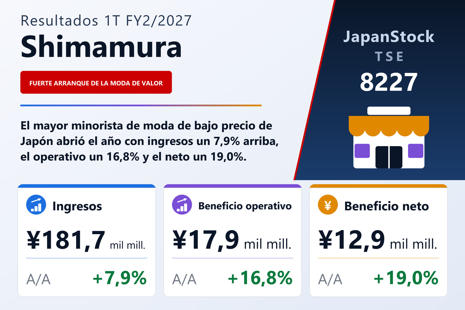 Resumen de resultados 1T FY2/2027 de Shimamura