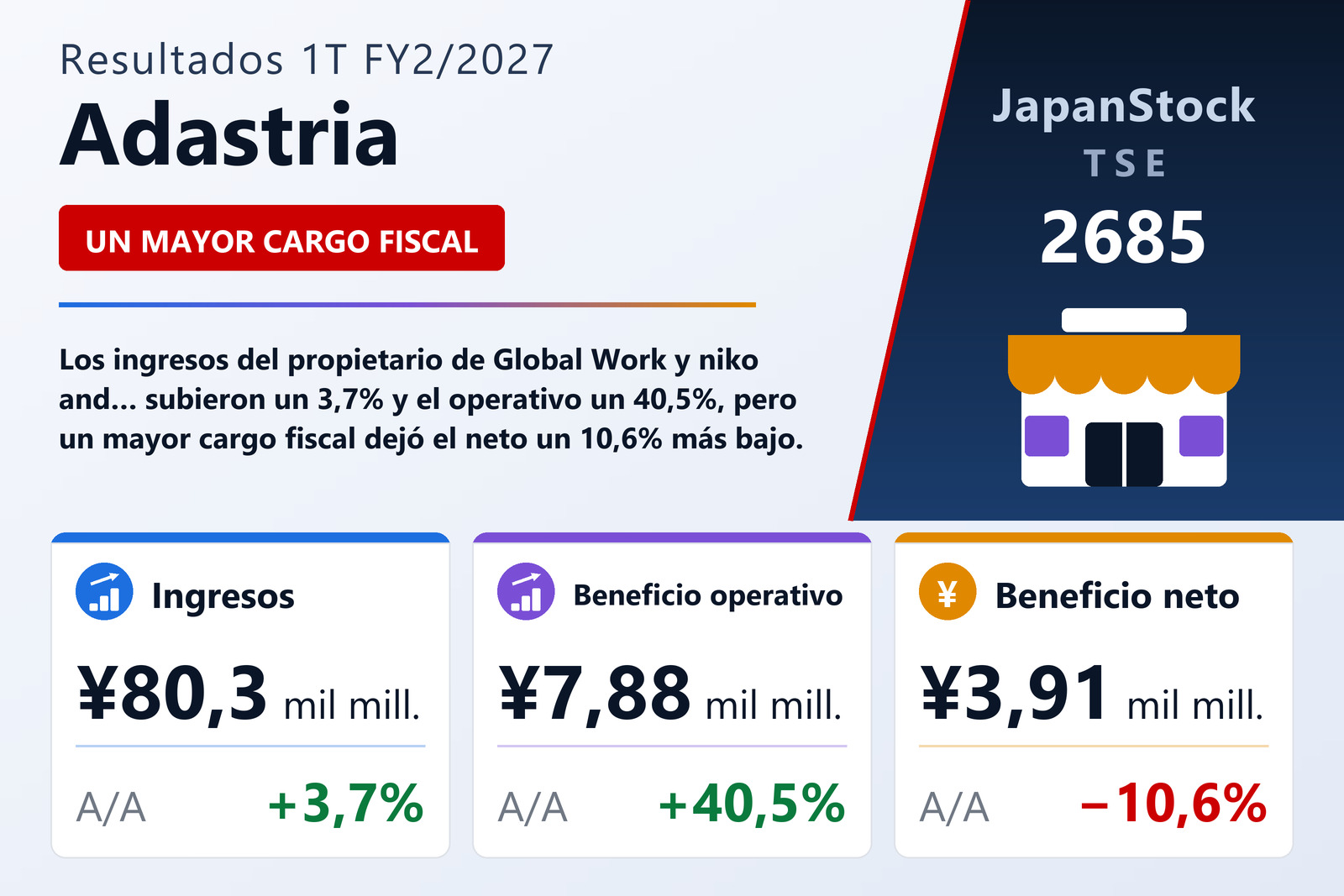 Resumen de resultados 1T FY2/2027 de Adastria