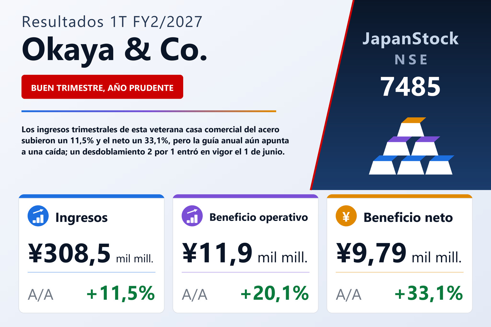 Resumen de resultados 1T FY2/2027 de Okaya & Co.