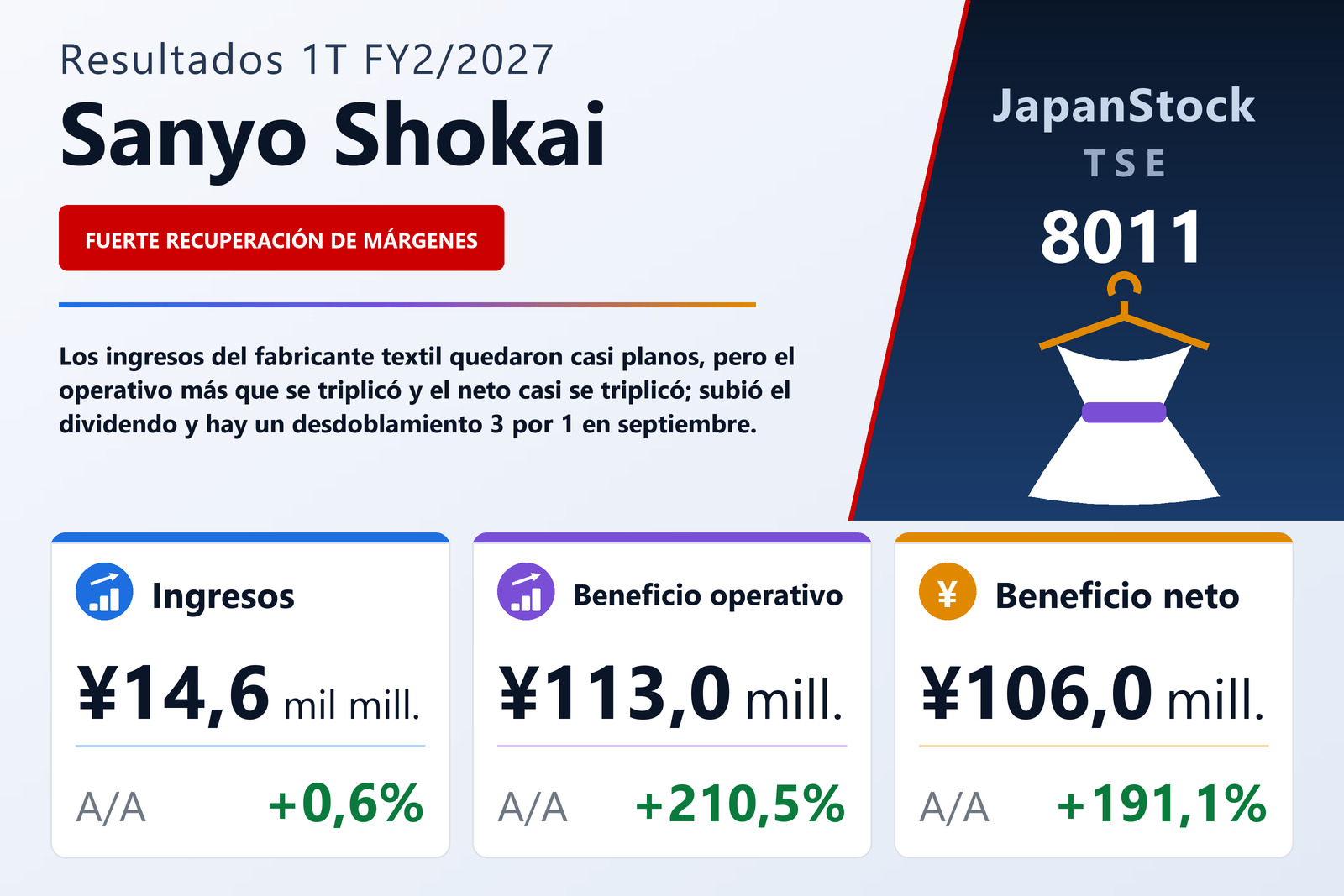 Resumen de resultados 1T FY2/2027 de Sanyo Shokai