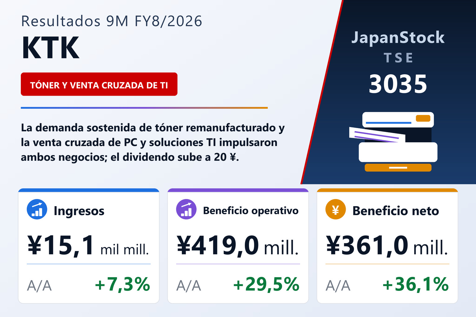 Resumen de resultados 9M FY8/2026 de KTK