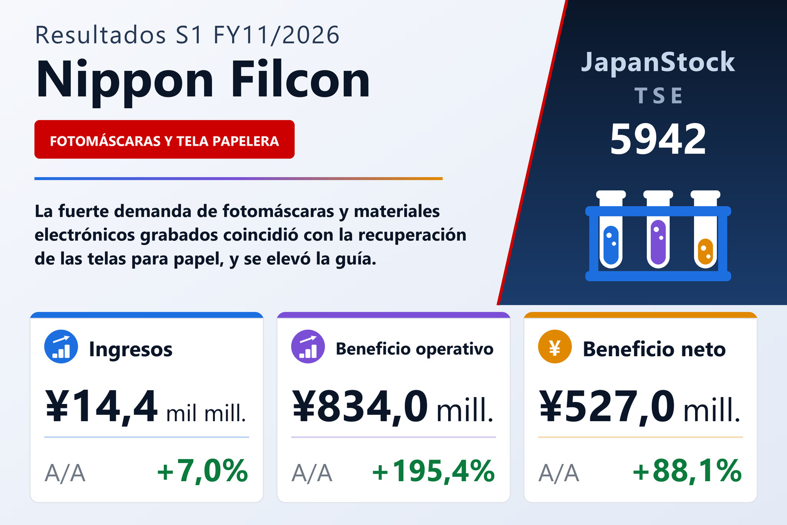 Resumen de resultados S1 FY11/2026 de Nippon Filcon