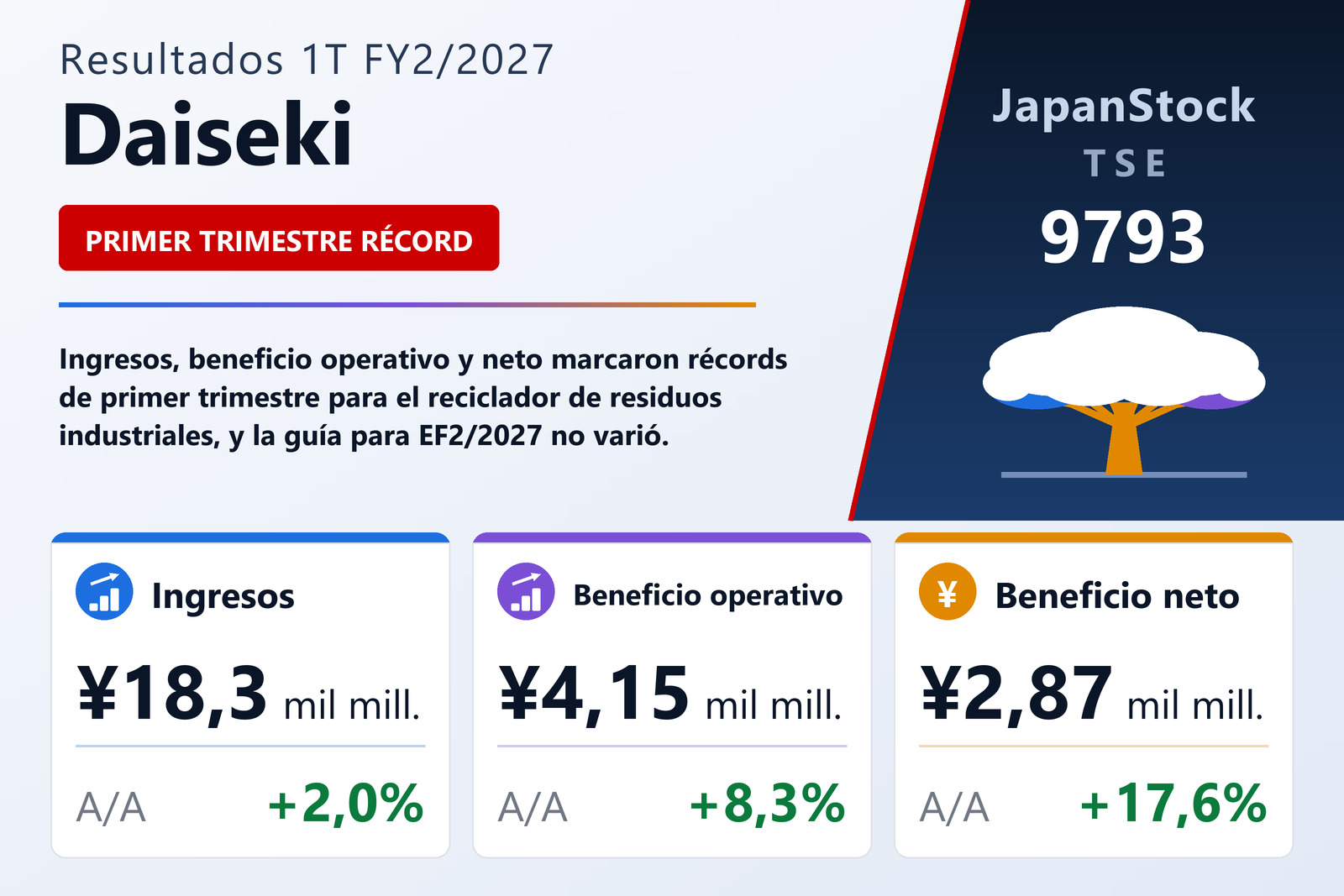 Resumen de resultados 1T FY2/2027 de Daiseki