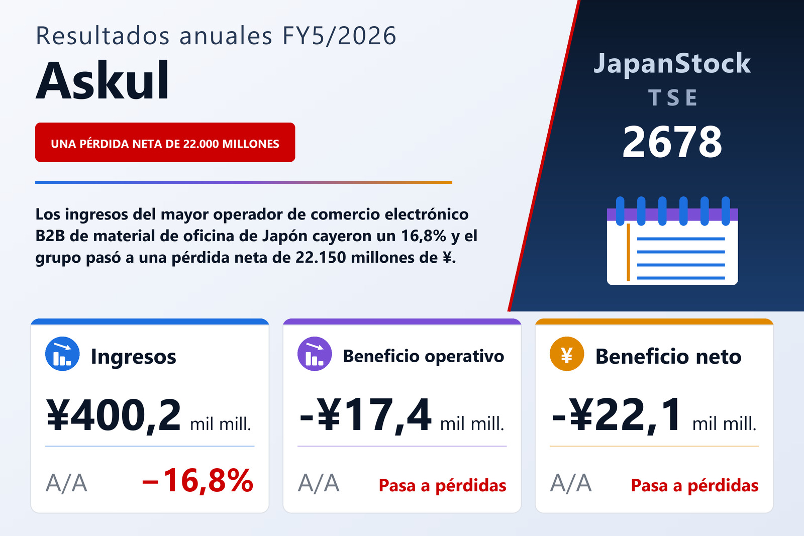 Resumen de resultados FY5/2026 de Askul