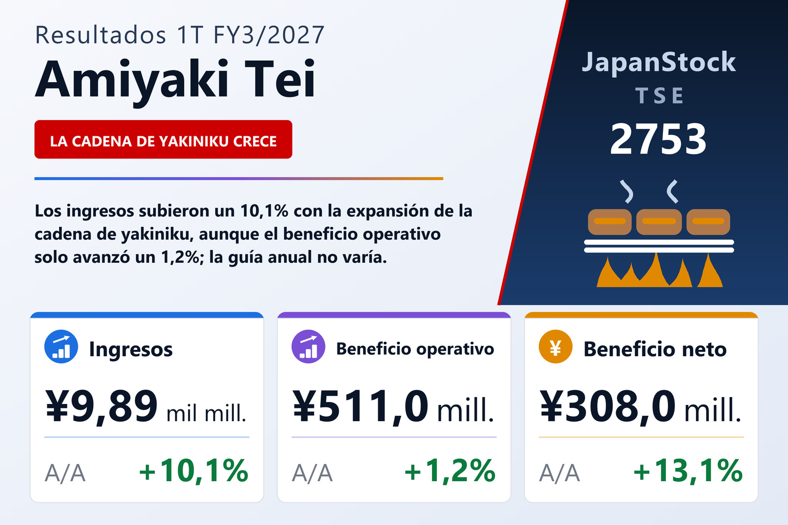 Resumen de resultados 1T FY3/2027 de Amiyaki Tei