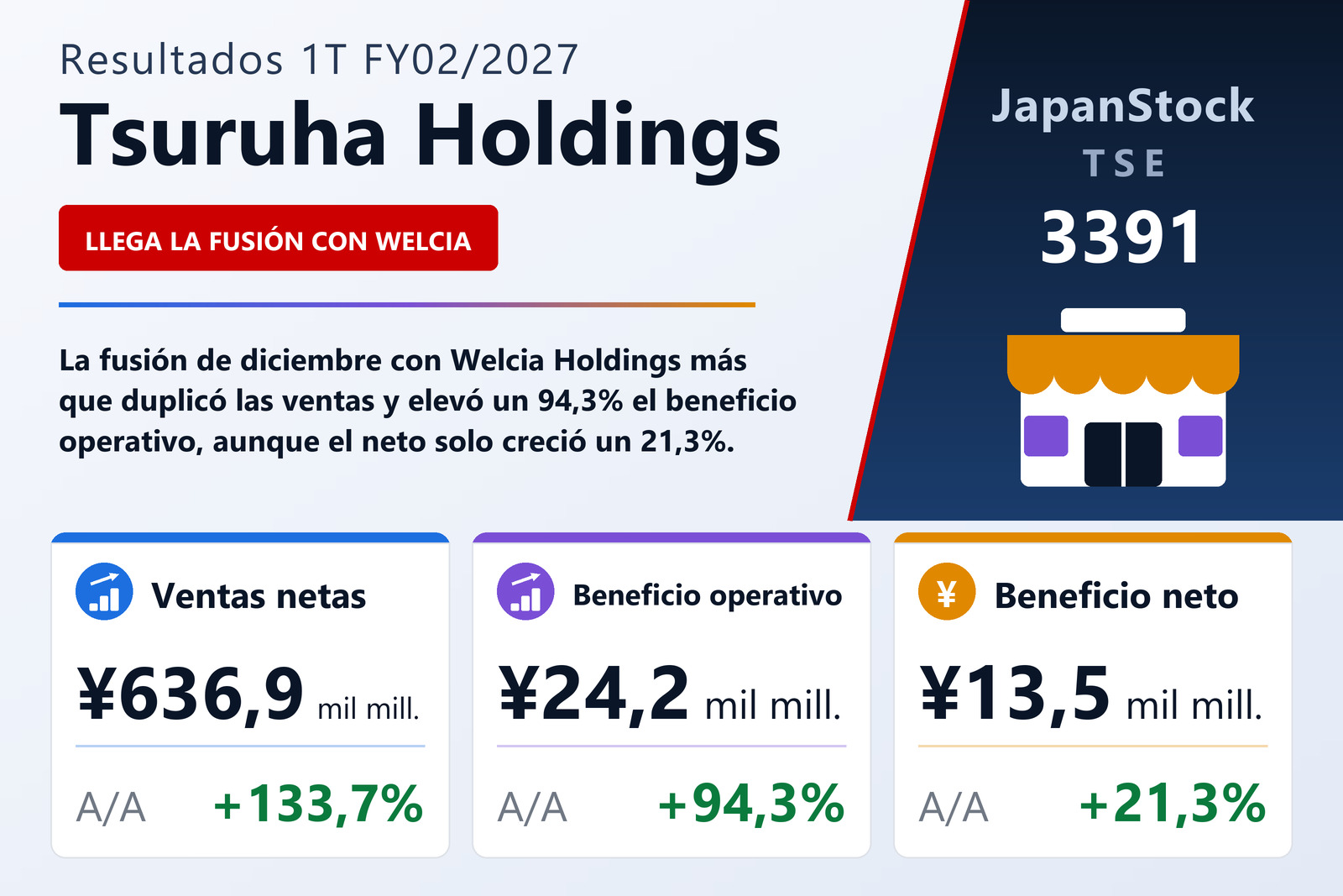 Resumen de resultados 1T FY02/2027 de Tsuruha Holdings