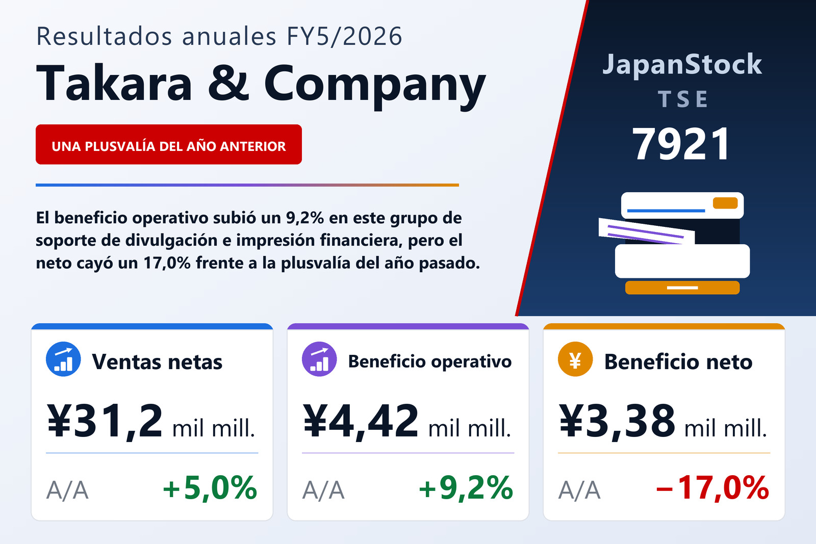 Resumen de resultados FY5/2026 de Takara & Company