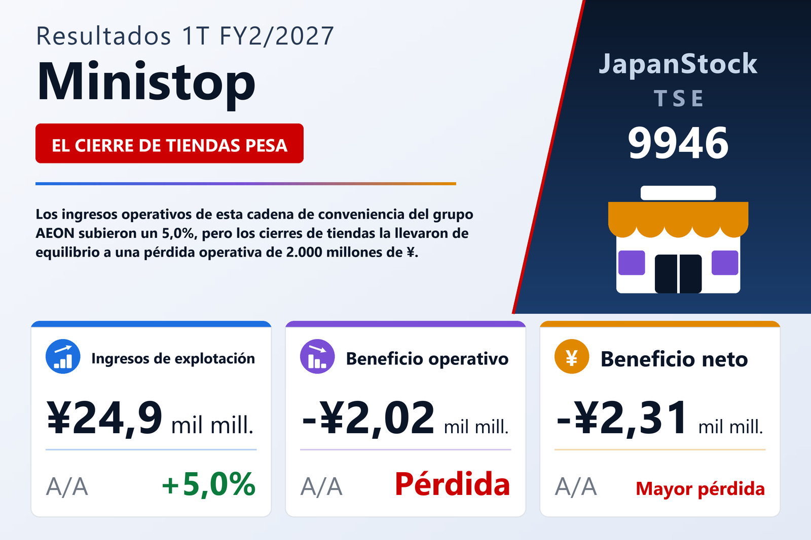 Resumen de resultados 1T FY2/2027 de Ministop