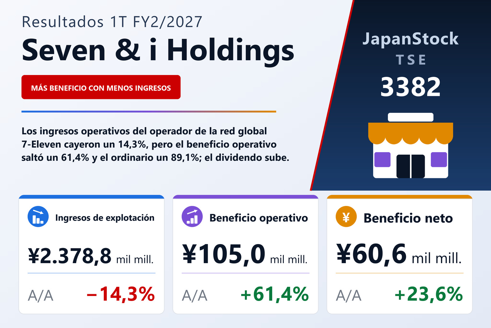 Resumen de resultados 1T FY2/2027 de Seven & i Holdings