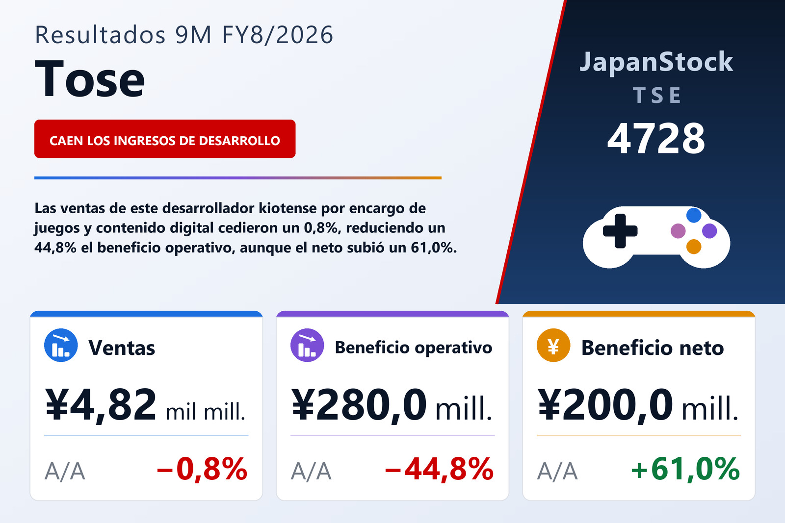 Resumen de resultados 9M FY8/2026 de Tose
