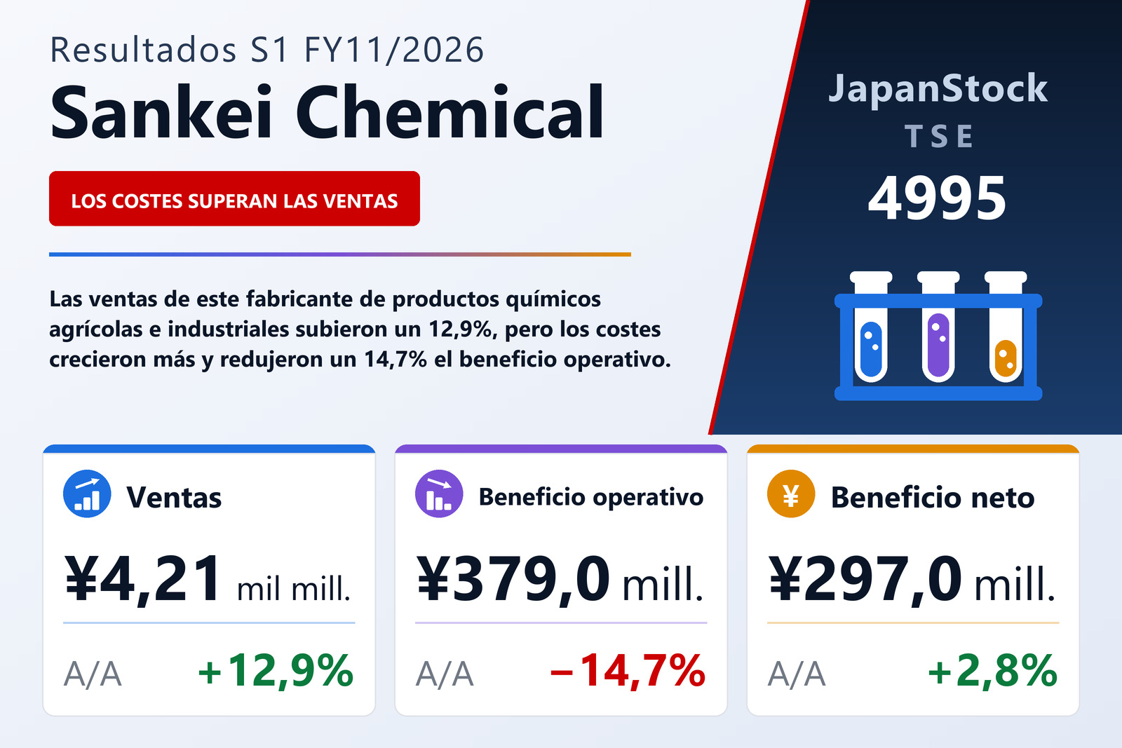 Resumen de resultados S1 FY11/2026 de Sankei Chemical