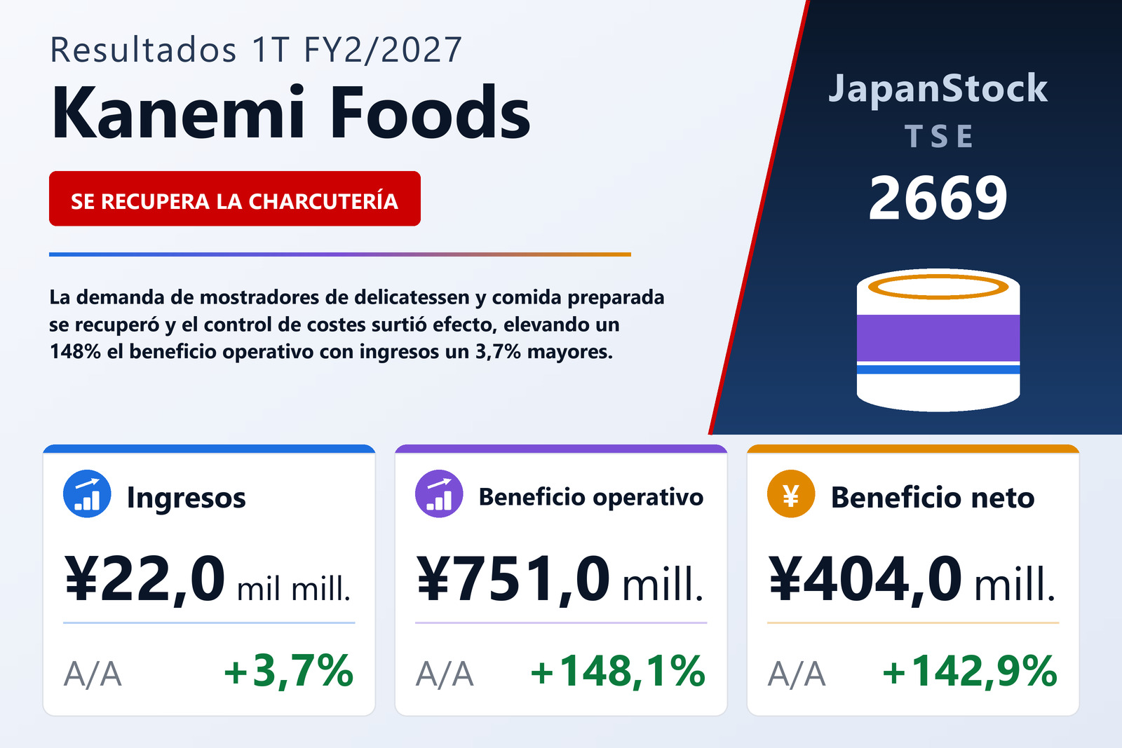 Resumen de resultados 1T FY2/2027 de Kanemi Foods