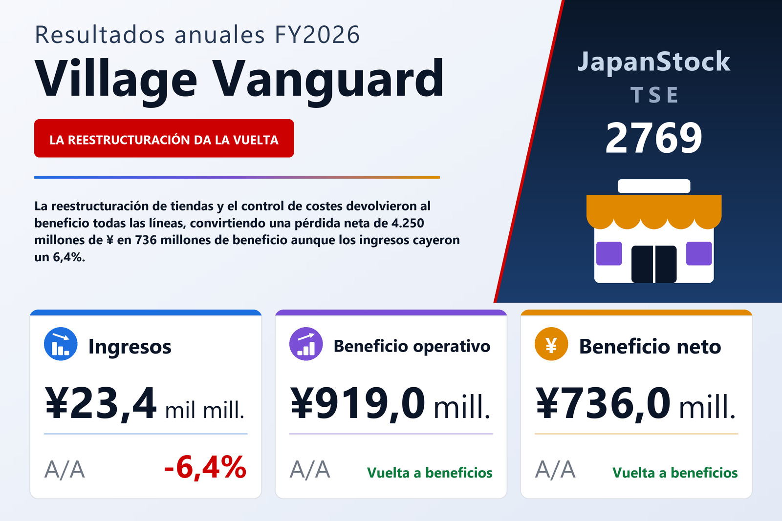 Resumen de resultados FY2026 de Village Vanguard