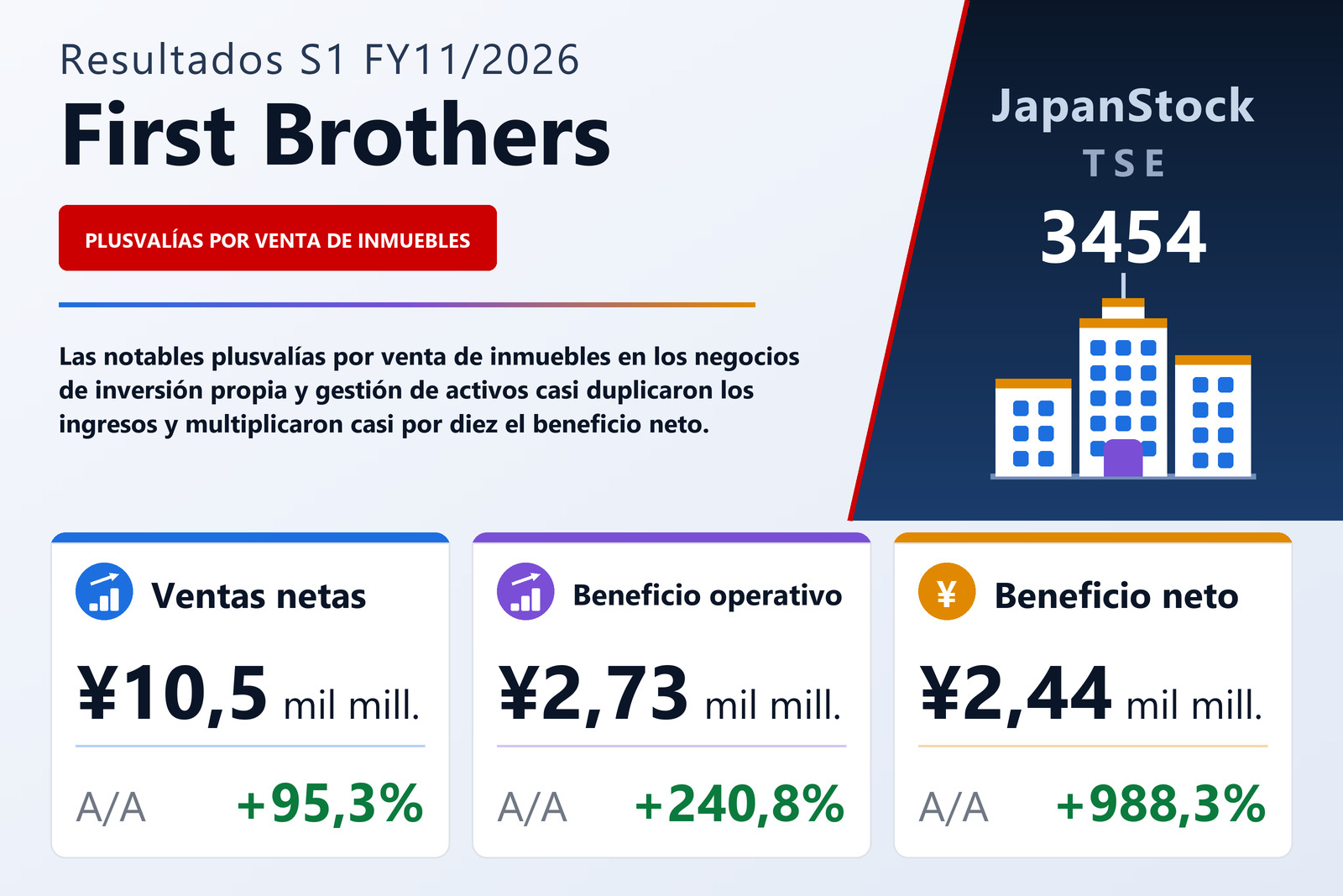 Resumen de resultados S1 FY11/2026 de First Brothers