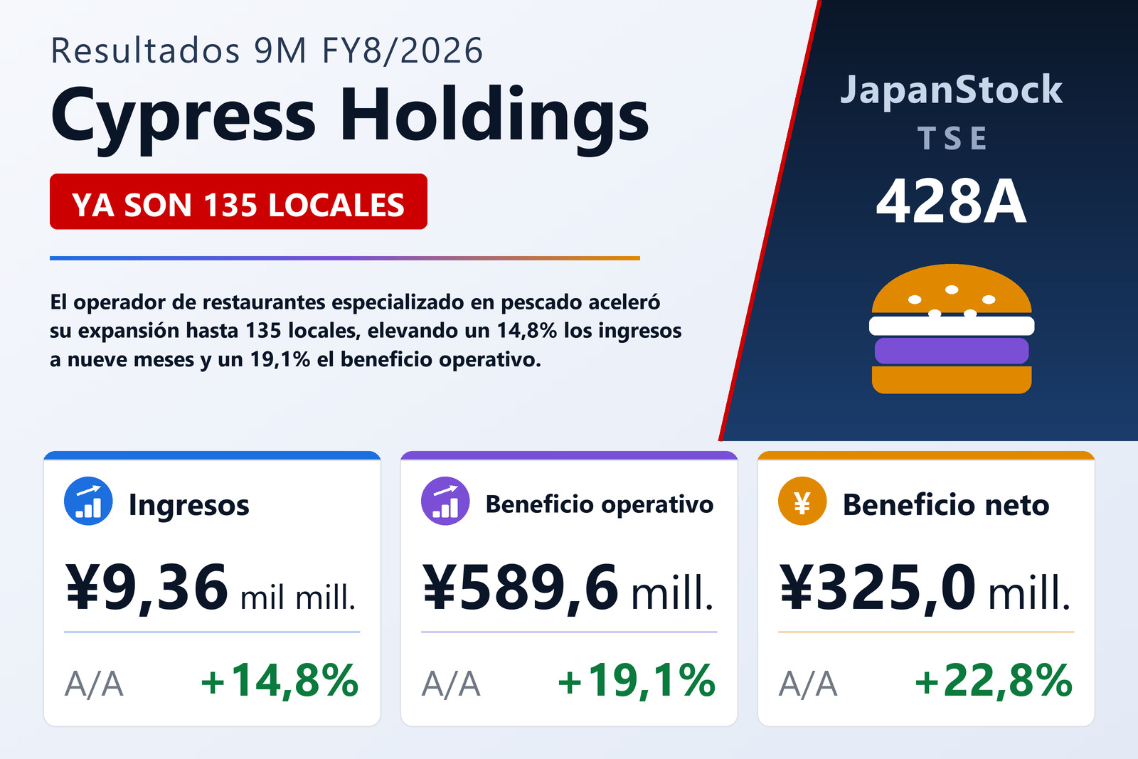 Resumen de resultados 9M FY8/2026 de Cypress Holdings
