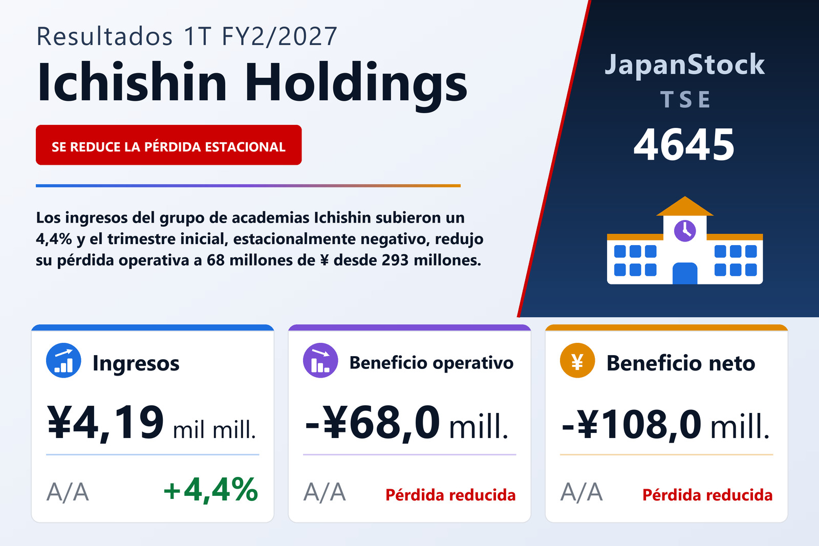 Resumen de resultados 1T FY2/2027 de Ichishin Holdings