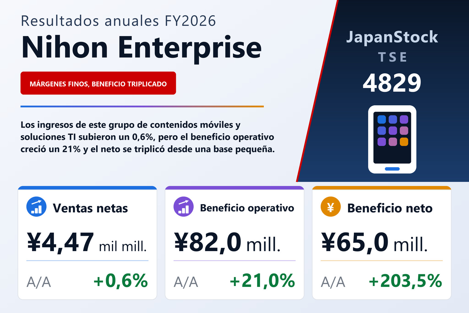 Resumen de resultados FY2026 de Nihon Enterprise