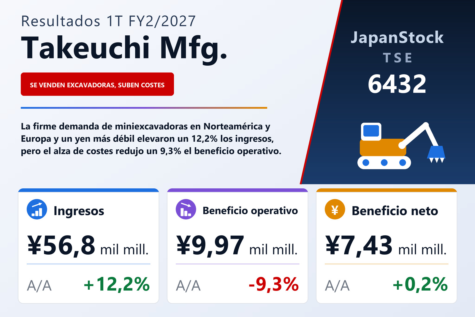 Resumen de resultados 1T FY2/2027 de Takeuchi Mfg.