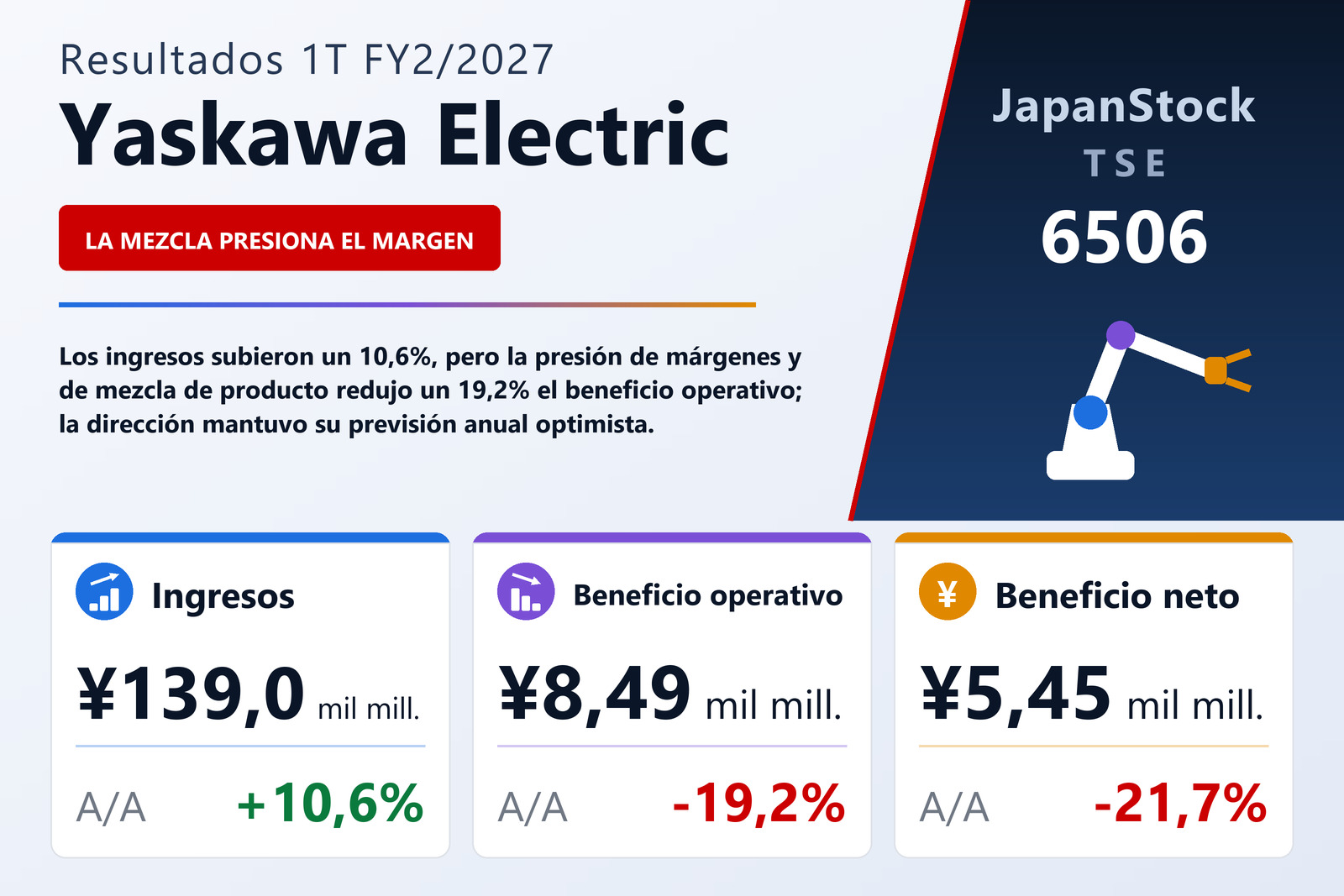 Resumen de resultados 1T FY2/2027 de Yaskawa Electric