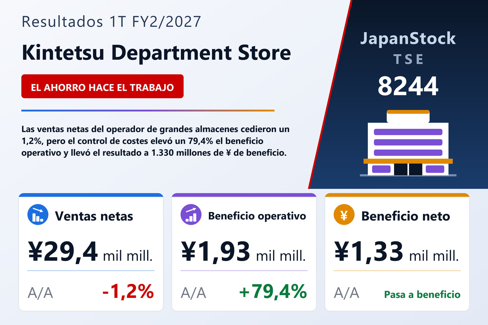 Resumen de resultados 1T FY2/2027 de Kintetsu Department Store