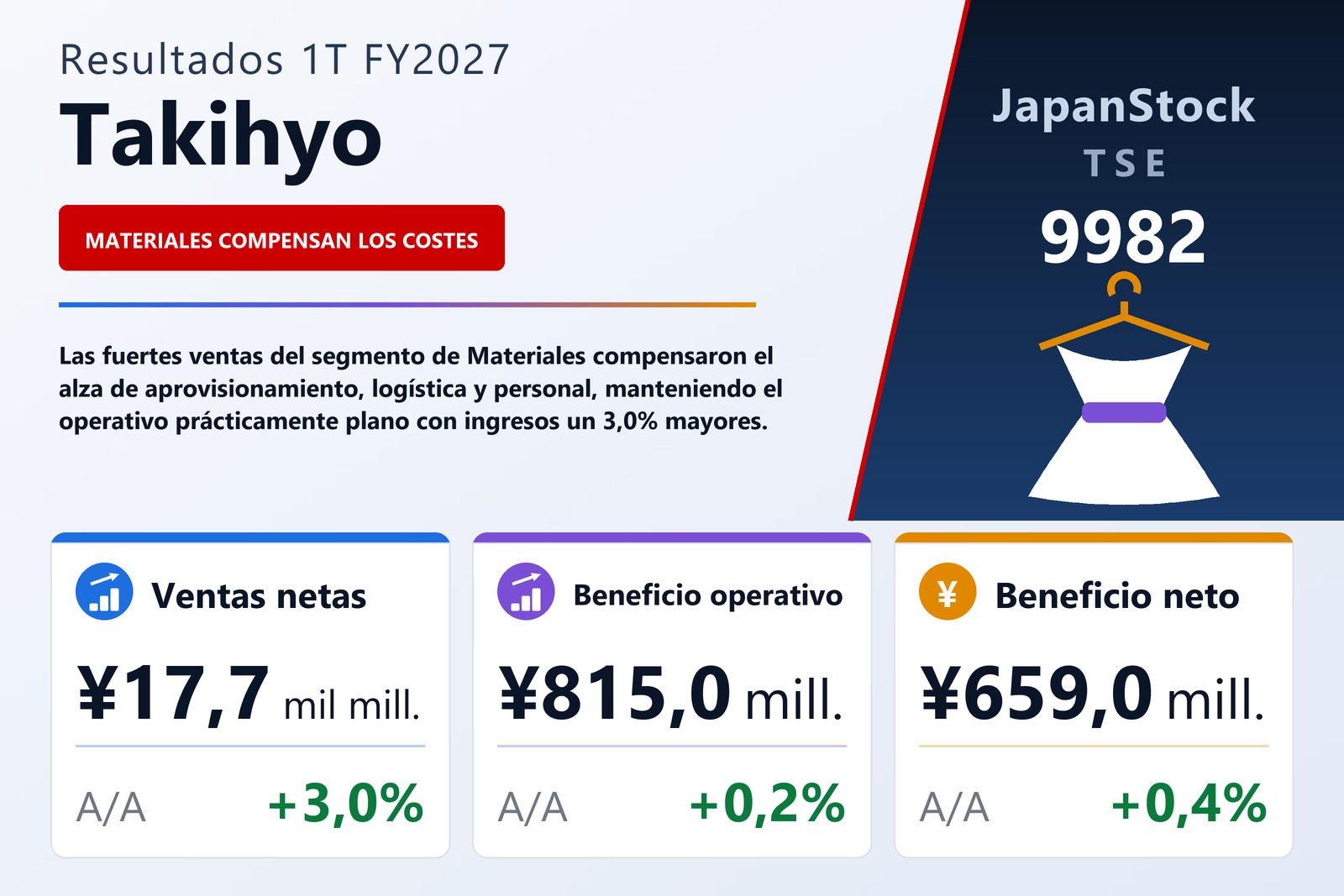 Resumen de resultados 1T FY2027 de Takihyo