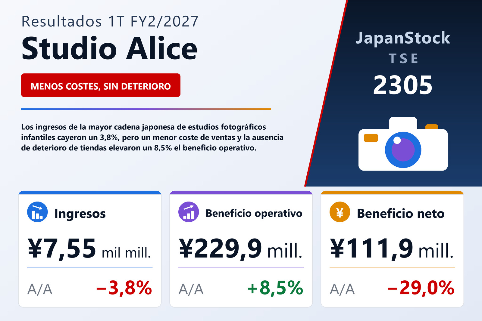 Resumen de resultados 1T FY2/2027 de Studio Alice