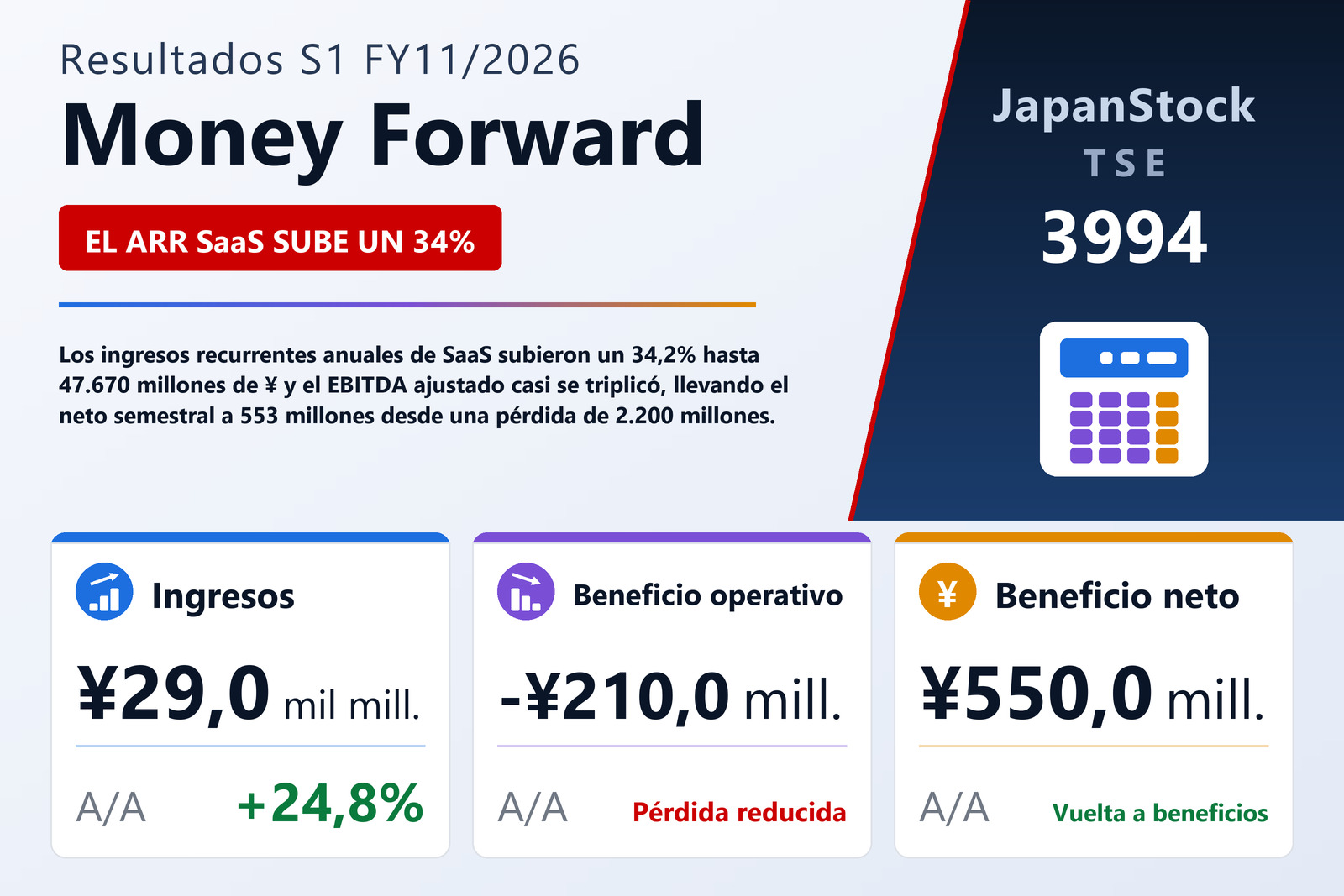 Resumen de resultados S1 FY11/2026 de Money Forward