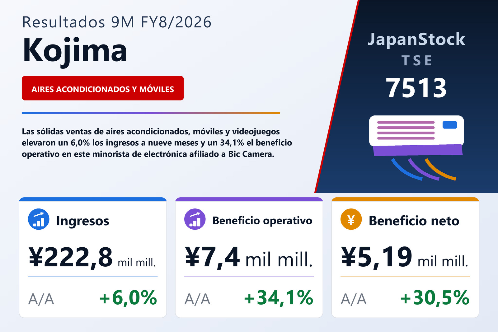 Resumen de resultados 9M FY8/2026 de Kojima