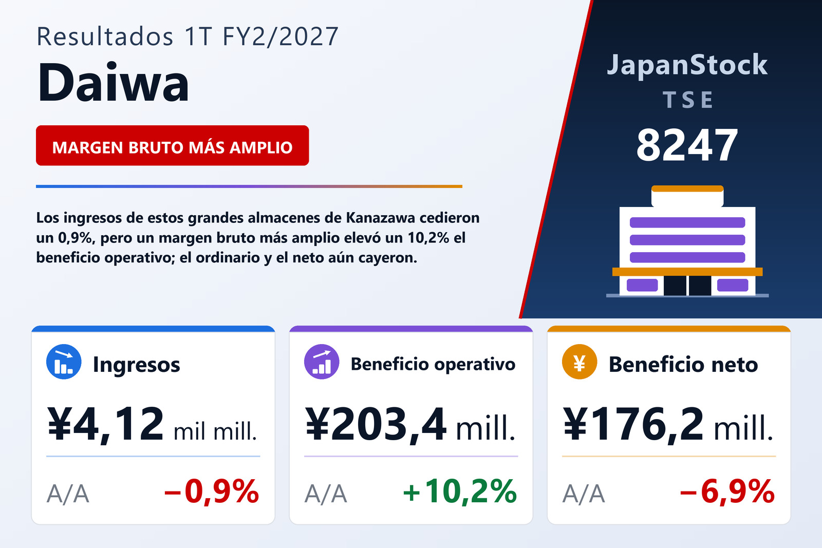 Resumen de resultados 1T FY2/2027 de Daiwa