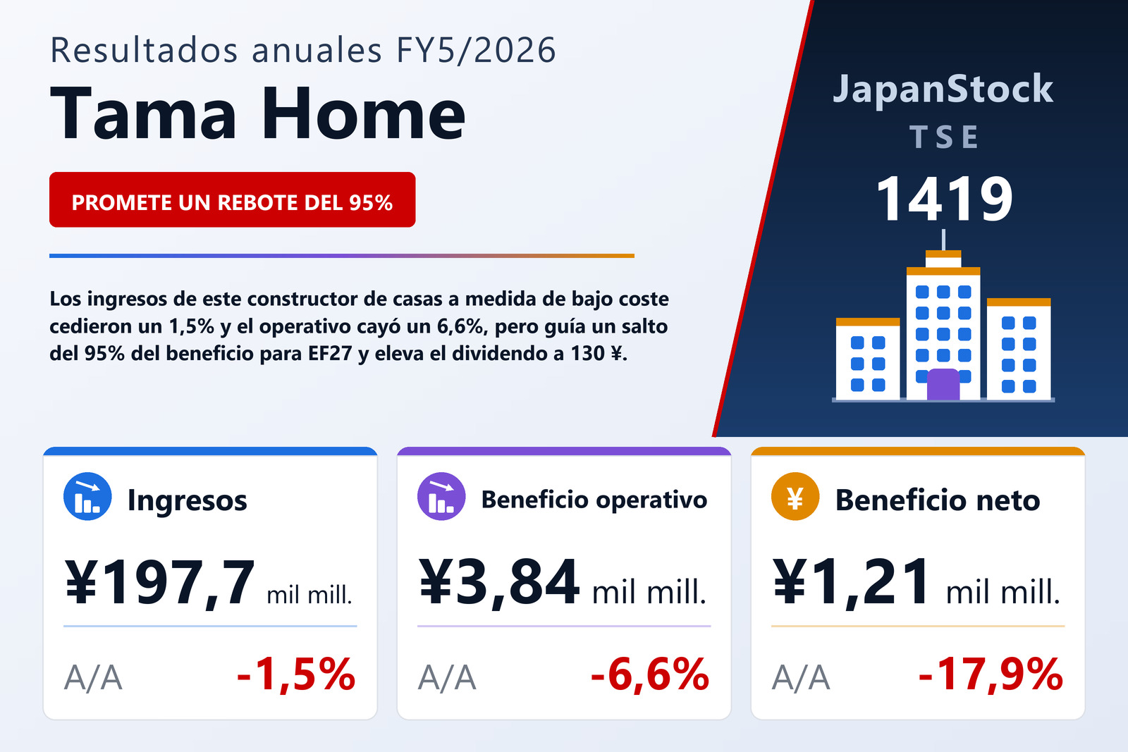 Resumen de resultados FY5/2026 de Tama Home