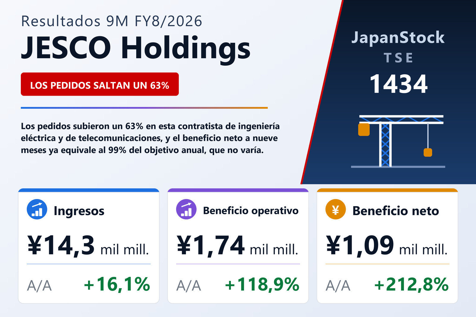 Resumen de resultados 9M FY8/2026 de JESCO Holdings