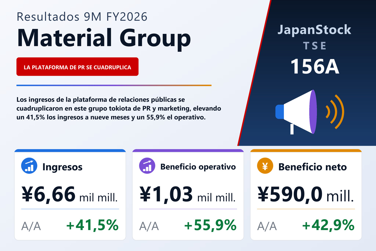 Resumen de resultados 9M FY2026 de Material Group
