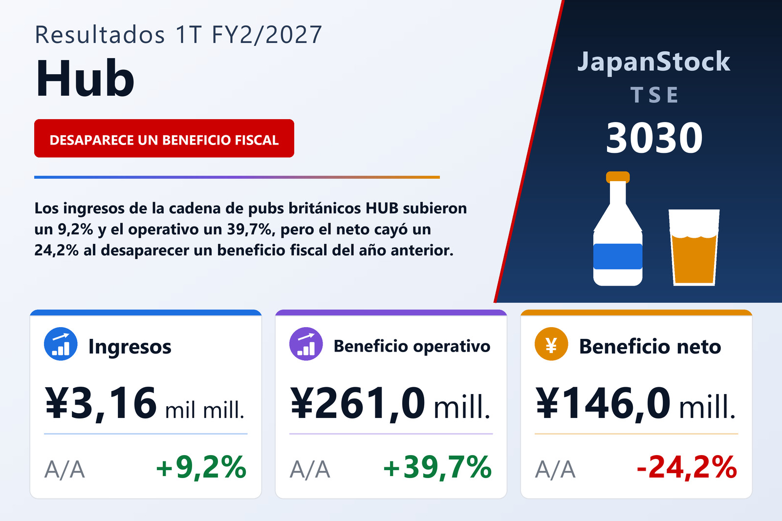 Resumen de resultados 1T FY2/2027 de Hub