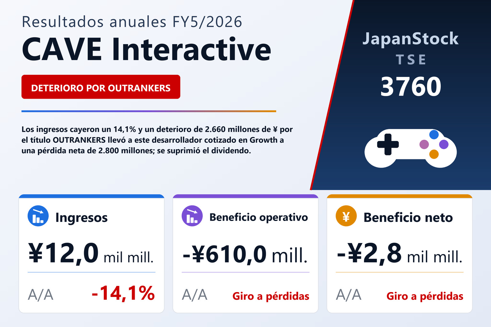 Resumen de resultados FY5/2026 de CAVE Interactive