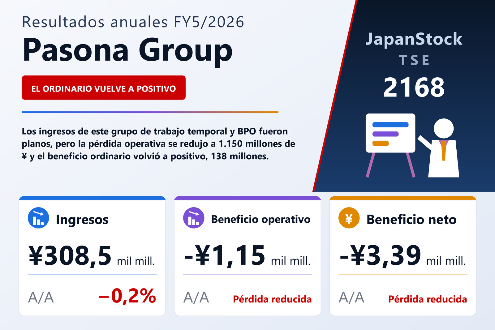 Resumen de resultados FY5/2026 de Pasona Group
