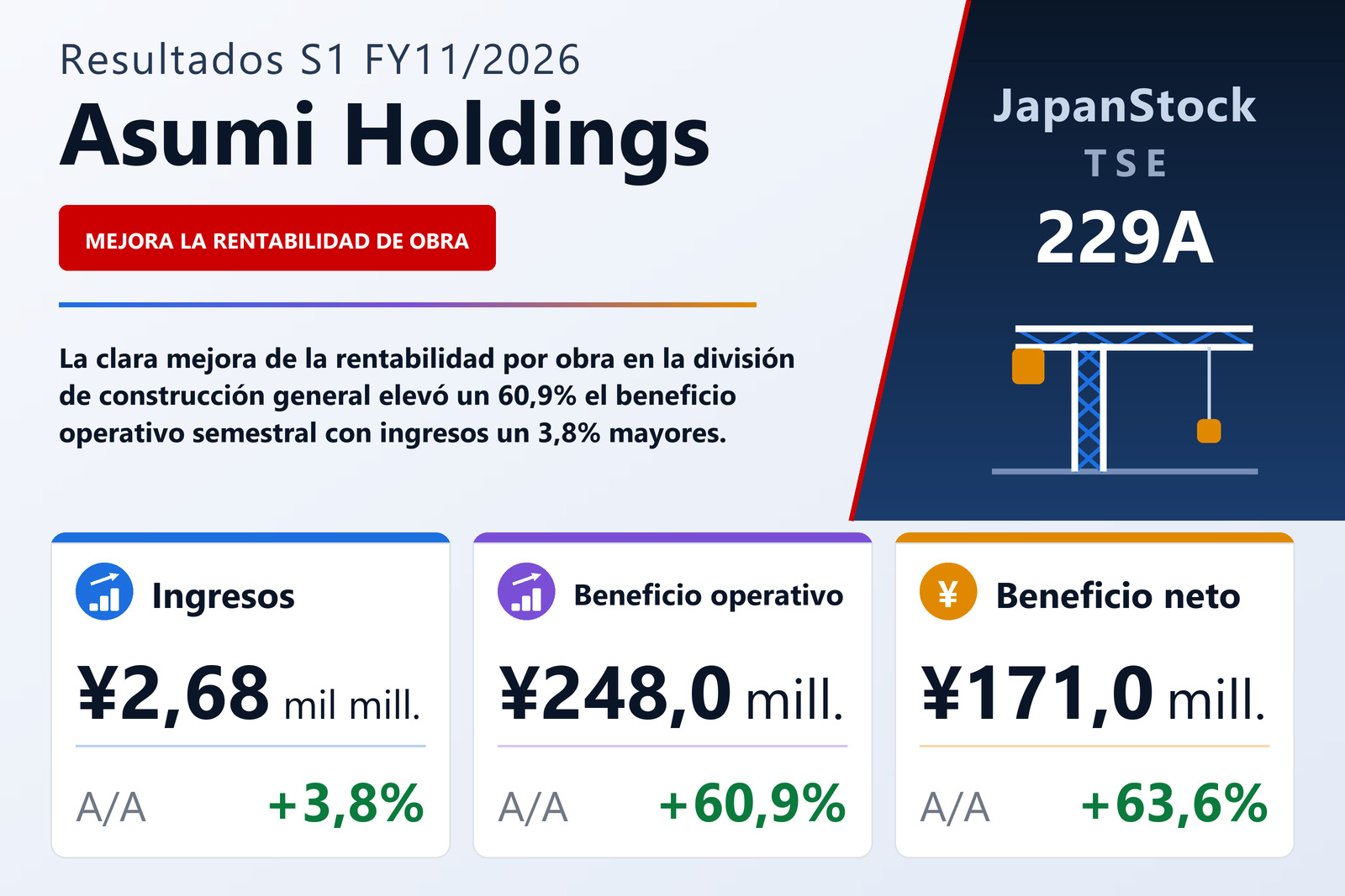 Resumen de resultados S1 FY11/2026 de Asumi Holdings