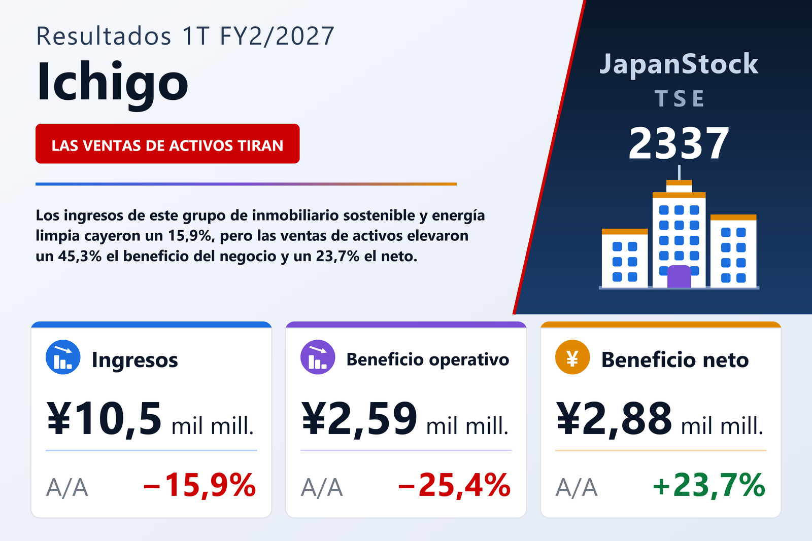 Resumen de resultados 1T FY2/2027 de Ichigo
