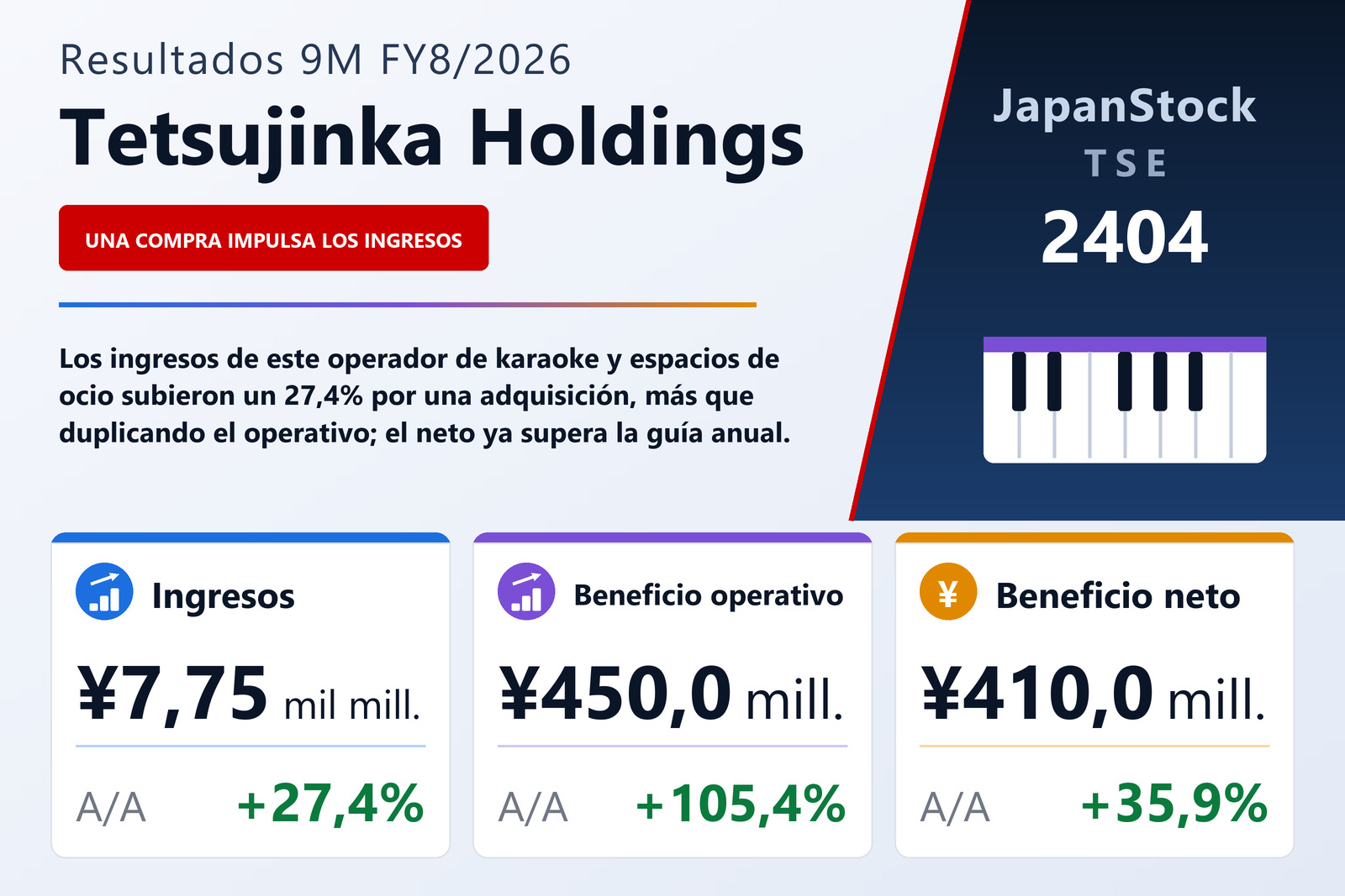 Resumen de resultados 9M FY8/2026 de Tetsujinka Holdings