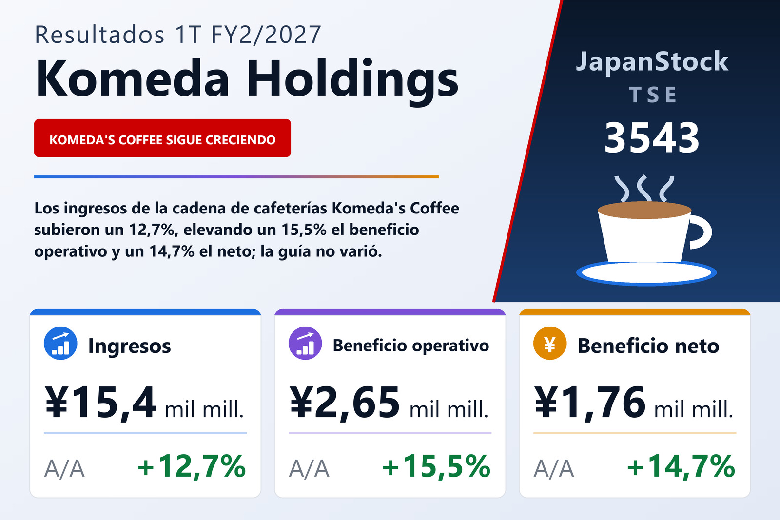 Resumen de resultados 1T FY2/2027 de Komeda Holdings