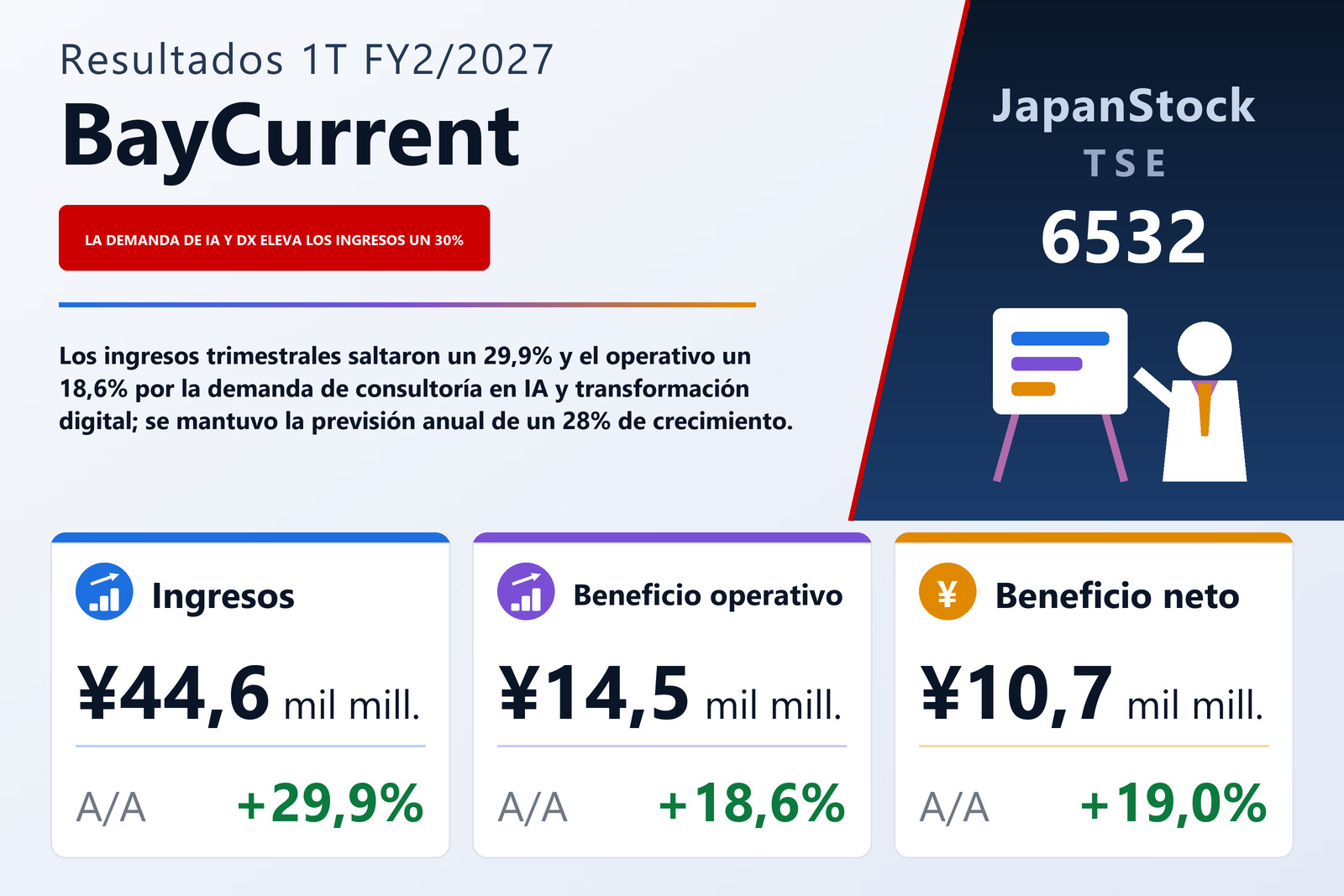 Resumen de resultados 1T FY2/2027 de BayCurrent