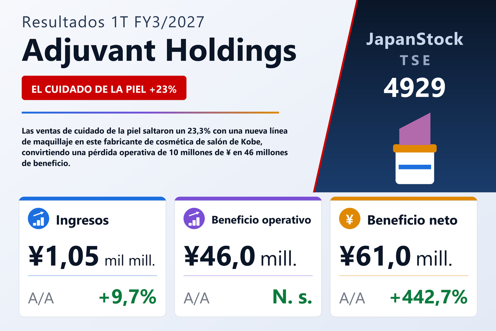 Resumen de resultados 1T FY3/2027 de Adjuvant Holdings