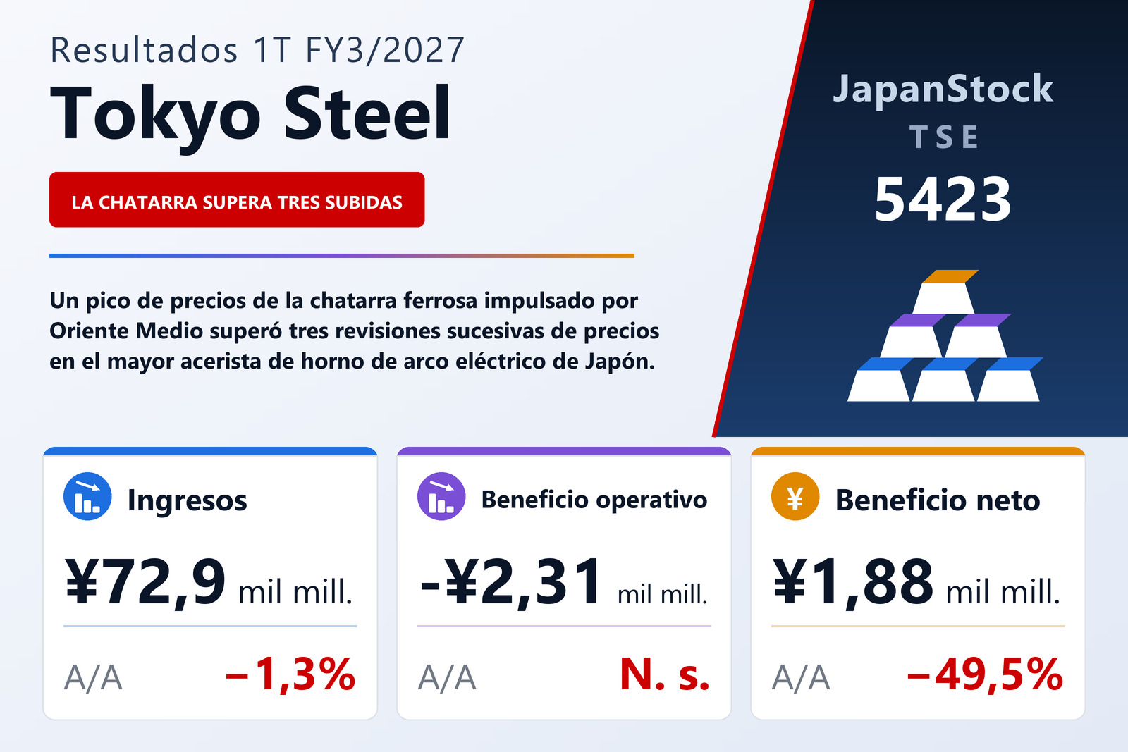 Resumen de resultados 1T FY3/2027 de Tokyo Steel