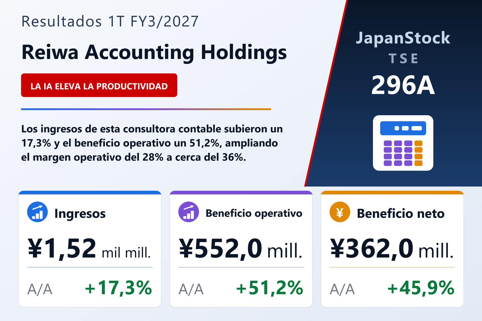 Resumen de resultados 1T FY3/2027 de Reiwa Accounting Holdings