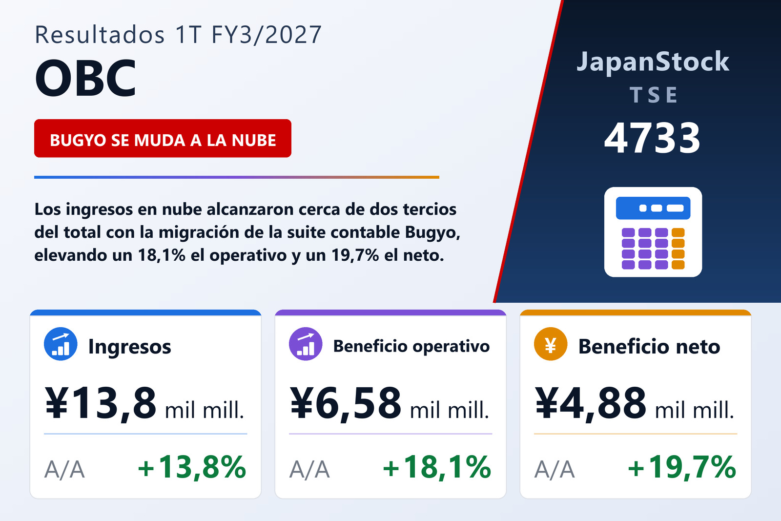 Resumen de resultados 1T FY3/2027 de OBC