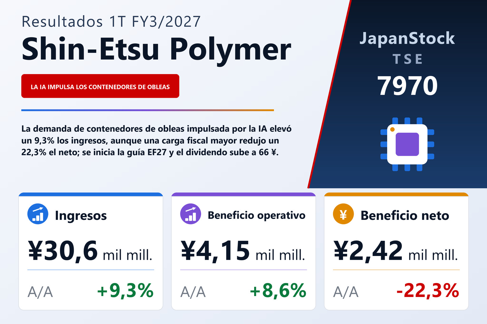 Resumen de resultados 1T FY3/2027 de Shin-Etsu Polymer