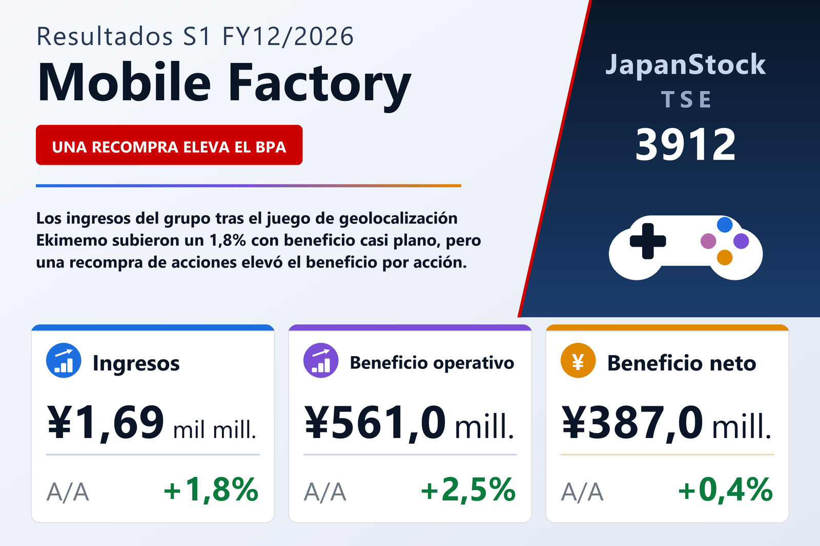Resumen de resultados S1 FY12/2026 de Mobile Factory