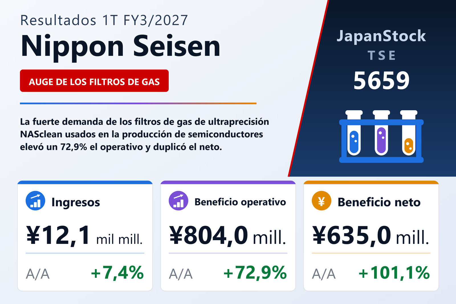 Resumen de resultados 1T FY3/2027 de Nippon Seisen