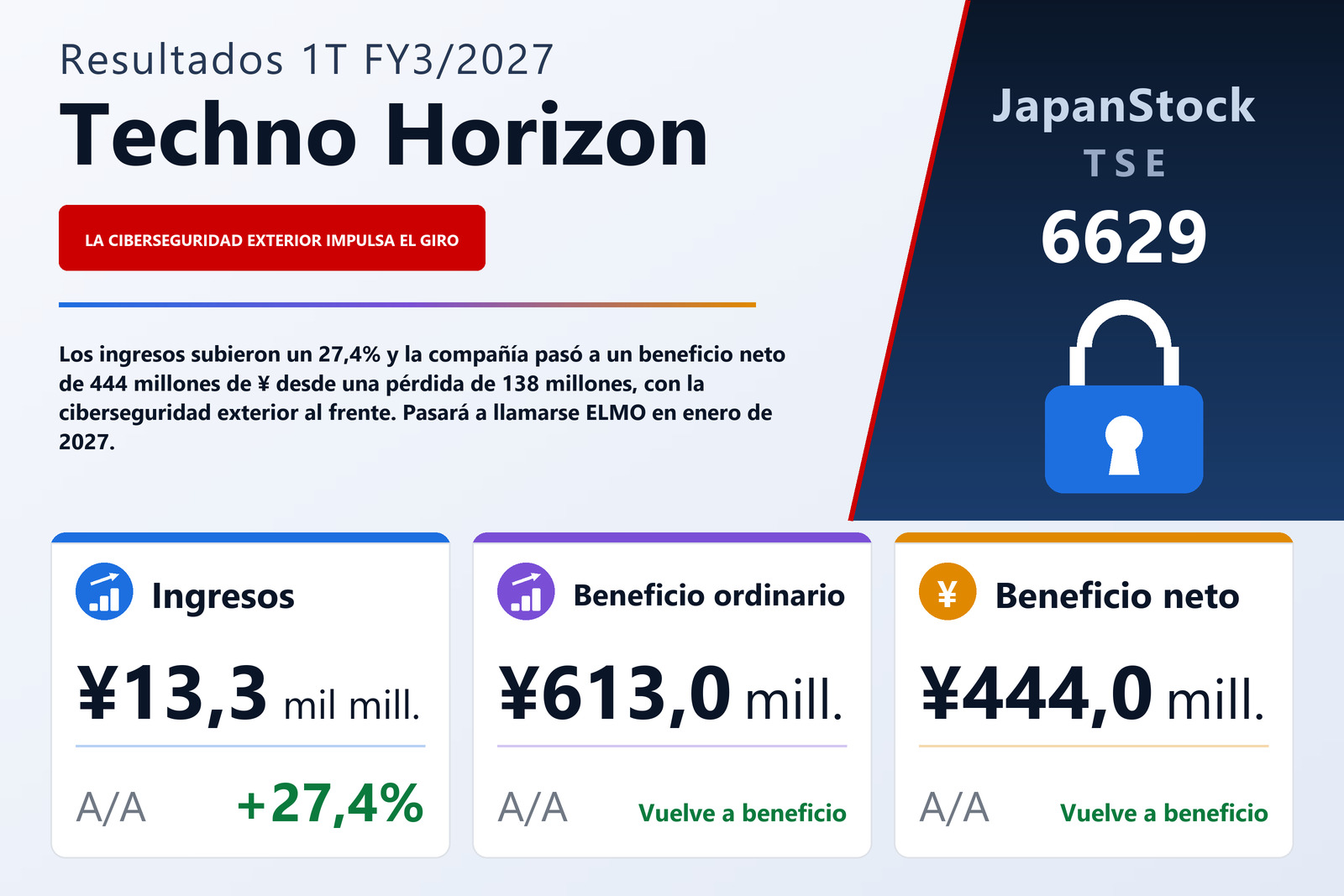 Resumen de resultados 1T FY3/2027 de Techno Horizon