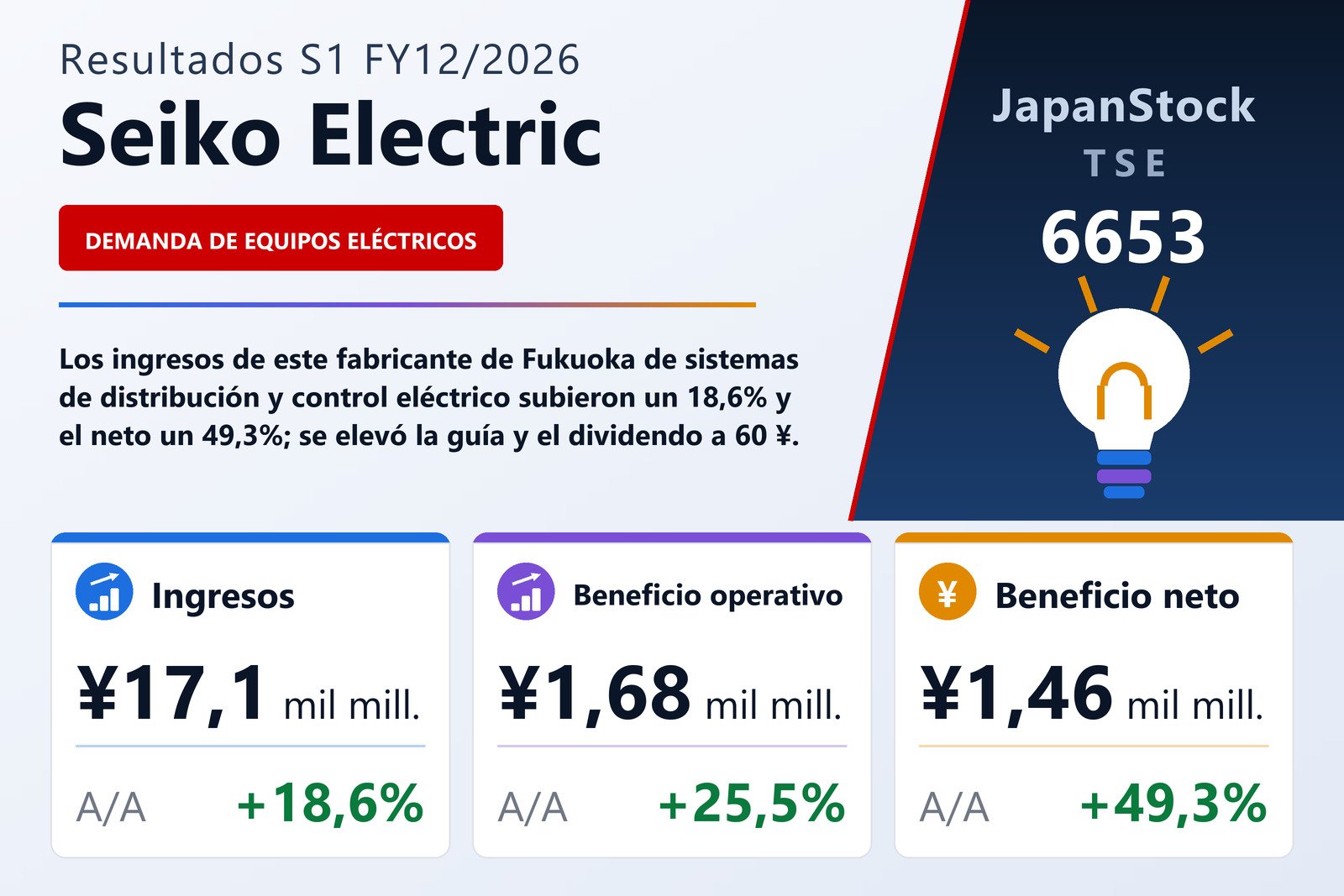 Resumen de resultados S1 FY12/2026 de Seiko Electric