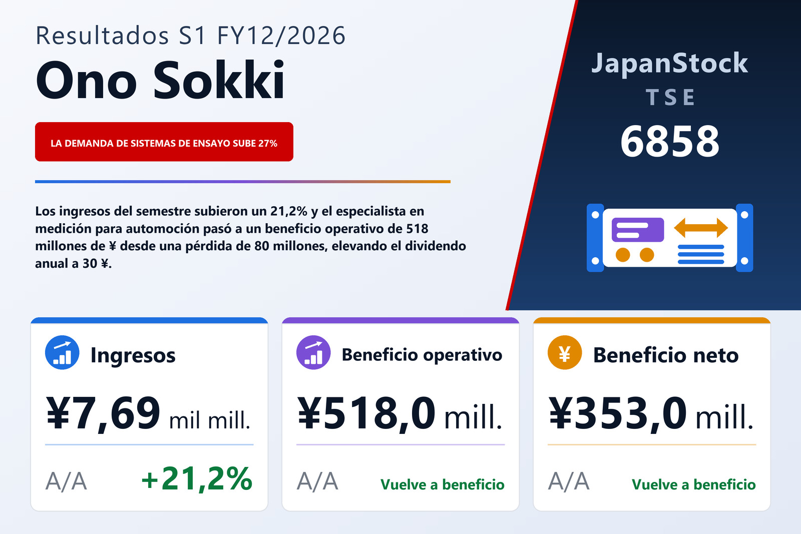 Resumen de resultados S1 FY12/2026 de Ono Sokki